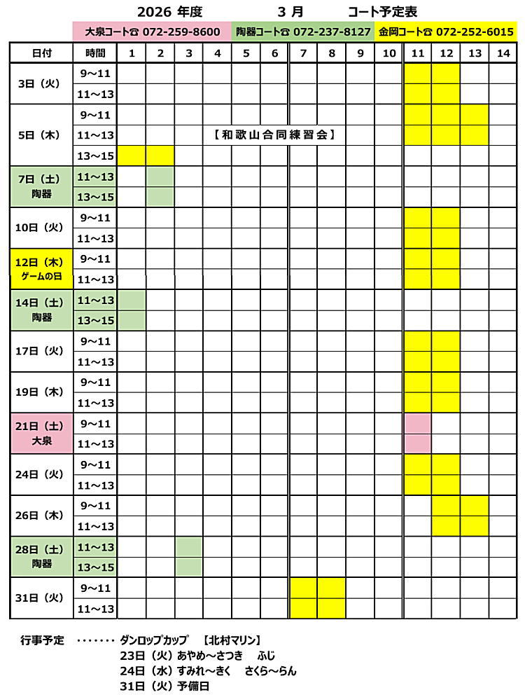 3���R�[�g�\��\